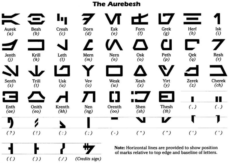 ファイル:Aurebesh.jpg